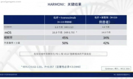 肺癌靶向治疗耐药，化疗联合奥希替尼能否起效？